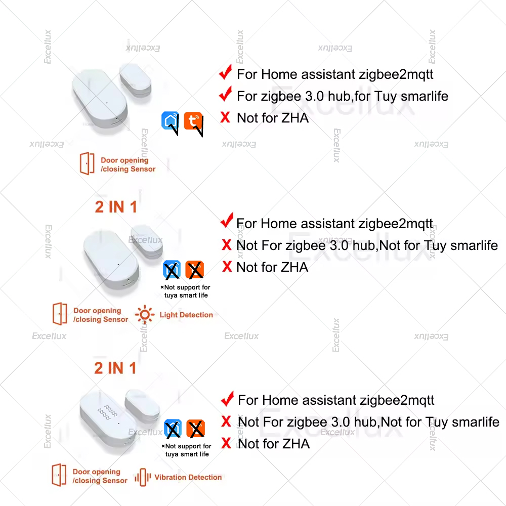 Zigbee 3.0 Door Window Sensor  - Home Security Doors 评论和价格
