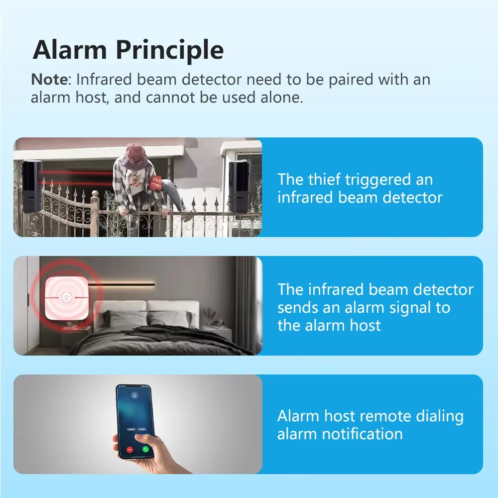 Meian Dual-beam Infrared Senso - Home Security Beams 评论和价格