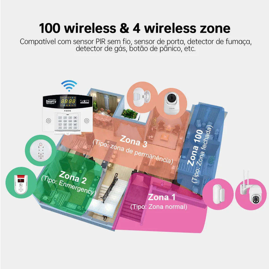 Fuers Tuya Smart Alarm System  - Home Security Front Door Camera 评论和价格